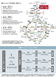 交通図