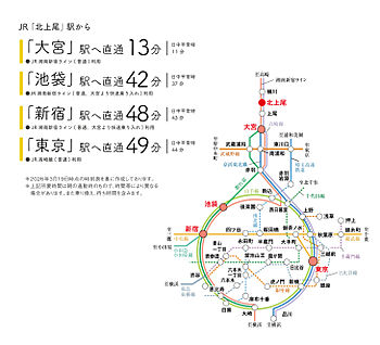 交通図