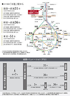 交通図