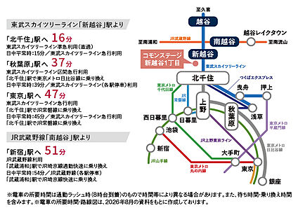 交通図