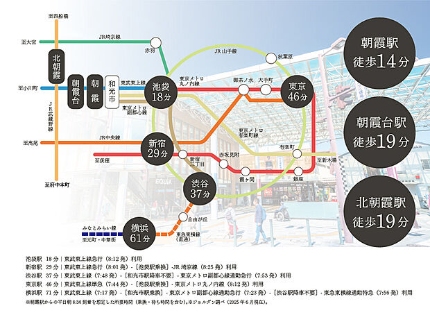 【アクセス】
3駅2路線利用可能な通勤通学におすすめの交通利便性の良いエリア!都心方面や大宮・浦和方面、国分寺などの多摩方面にも快適アクセスが叶います。
