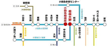 交通図