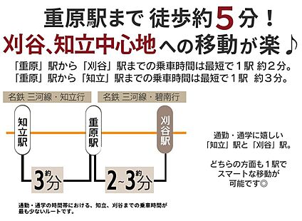 交通図