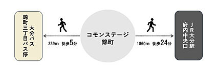 交通図