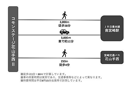 交通図