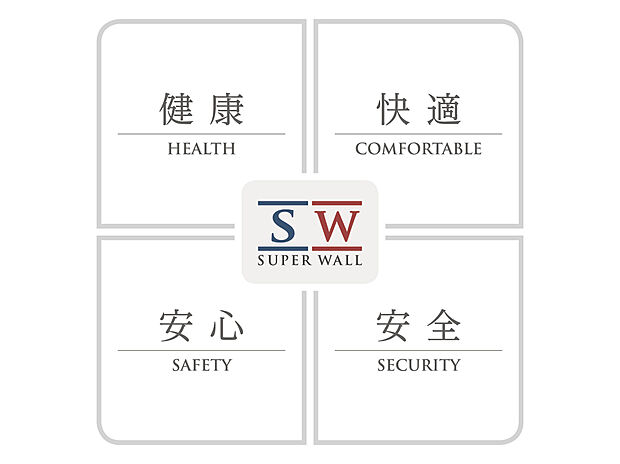 【LIXIL「スーパーウォール工法（SW工法）」】高性能なスーパーウォールパネルと高断熱サッシ、第一種計画換気システムが生み出す、高気密・高断熱・高耐震構造の住宅。
プランやデザインだけじゃない。施工技術に自信があるからできる高気密・高断熱の家。