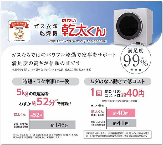 【ガス衣類乾燥機　乾太くん】ガスならではのパワフル乾燥で時短＆ラク家事。約5kgの洗濯物をわずか約52分で乾燥。

高橋開発では6kgデラックスタイプが標準装備。
デラックスタイプはスタンダードタイプにはない下記コースや機能が搭載されてます。
除菌・消臭コース、クリーンコース、庫内LED。