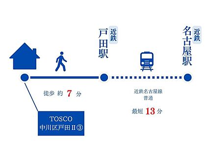 交通図