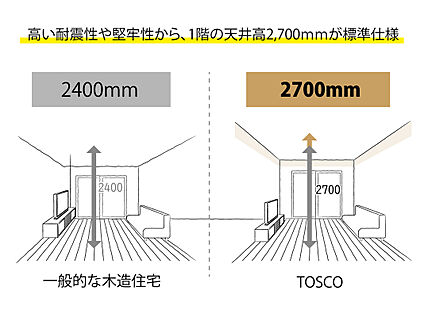 天井高2700mm採用