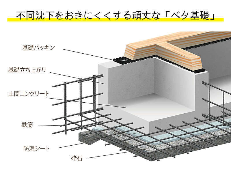 不同沈下に強いベタ基礎