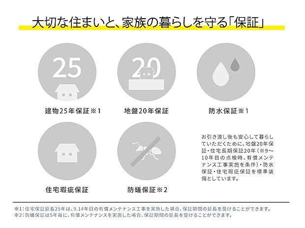 【最大25年!安心のアフターと保証】アフターサポート専任者が、ご入居後、半年・1年・2年と定期点検を実施いたします。9年目以降の有償メンテナンス実施で、最大25年まで保証を延長することが可能です。