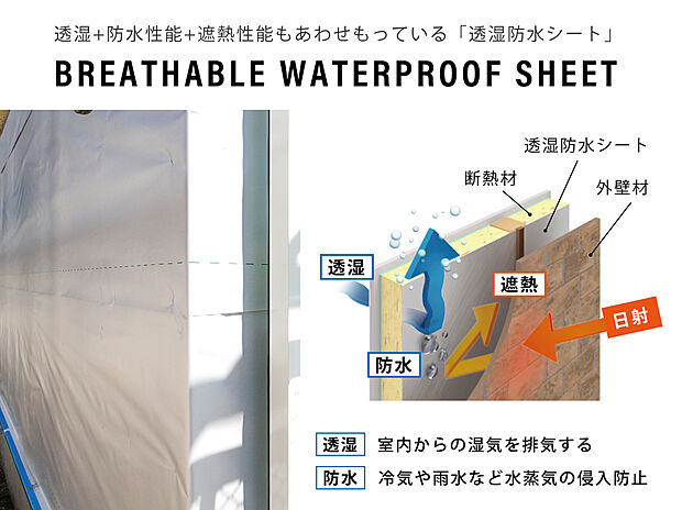 【遮熱シート】遮熱性能付透湿防水シート
透湿、防水性能に加え、独自のアルミコーティングによって遮熱性能もあわせもっている透湿防水シートです。
5つの特徴
●防水性●透湿性●遮熱性●防風性●耐久性