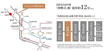 交通図