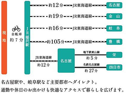交通図