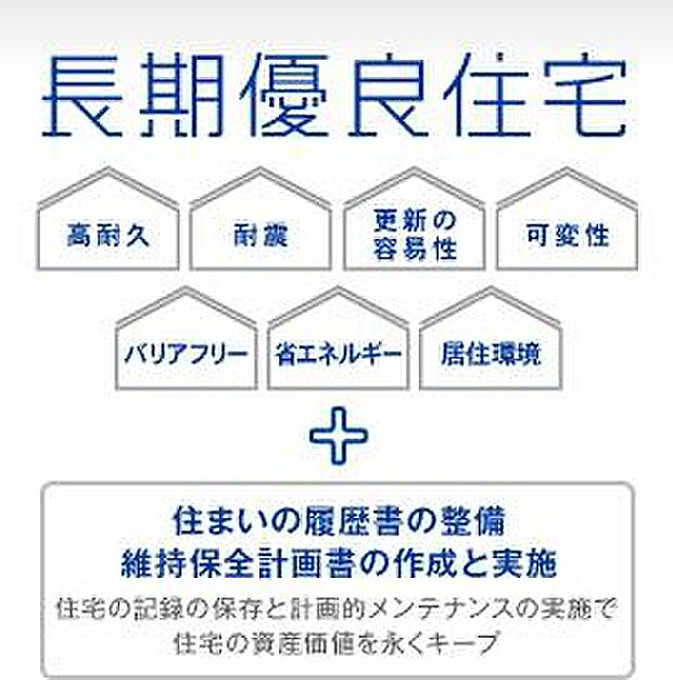 【【全邸「認定長期優良住宅」】】認定長期優良住宅は、各種の税制優遇が受けられます。