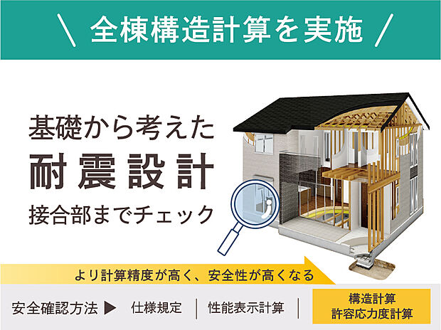 【【全棟構造計算】】建物にかかる荷重や地震の力を数値で検証し、柱や梁の一本一本まで強度を確認。見えない部分まで根拠ある設計で、安心して長く暮らせる住まいを支えます。                        