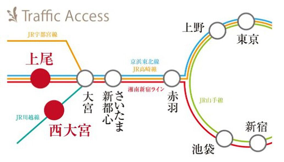 交通図