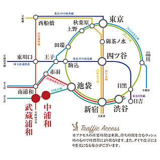 交通図