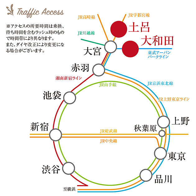 交通図