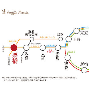交通図