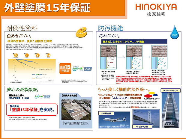 【【外壁塗膜15年保証】】太陽の光は、自然を育み、私たちの暮らしに安らぎや潤いを与えてくれます。でも、外壁にとって毎日の紫外線や熱は手強い敵。
樹脂が劣化し、表面の光沢が失われ、色あせが進行します。当物件に用いられる外壁材には、その美しさを長く保つため、超耐候性塗料用フッ素樹脂をベースに紫外線吸収剤や光酸化反応防止剤などを配合した水系の塗料を使用しております。