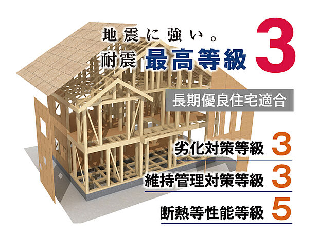 【【長期優良住宅適合】】構造の耐久性・耐震性、省エネルギー性、維持管理（メンテナンス）の容易性などの最高等級を満たし「長期優良住宅」に適合しています。※プランにより異なる場合と申請費用がかかります。