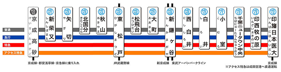 交通図