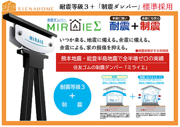 また、倒壊を免れても建物の損傷が大きければ過分の費用が必要です。
そんな不安を少しでも軽減する為に制振ダンパーを標準で設置してます。