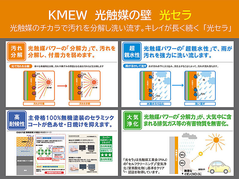 外壁 光触媒の壁光セラ／KMEW