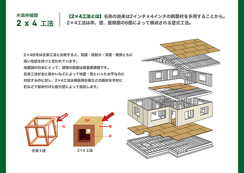 【2×4工法】