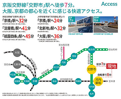 交通図