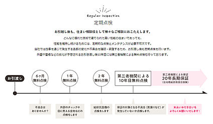 お引渡し後も定期点検を実施