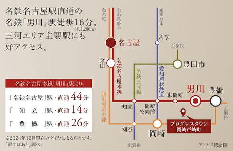 交通図
