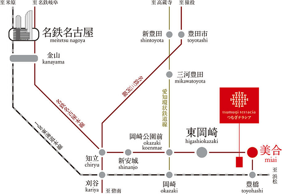 交通図