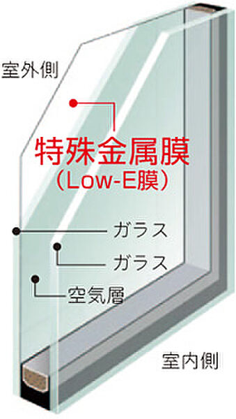 LOW-E複層ペアガラス