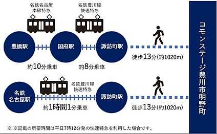 交通図