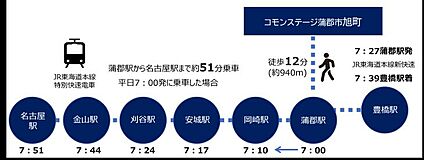 交通図