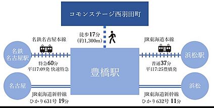 交通図