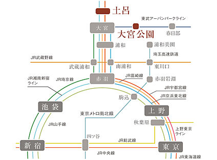 交通図