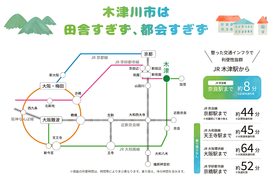 交通図