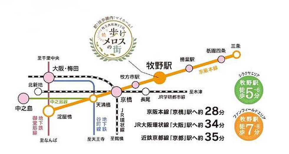 交通図
