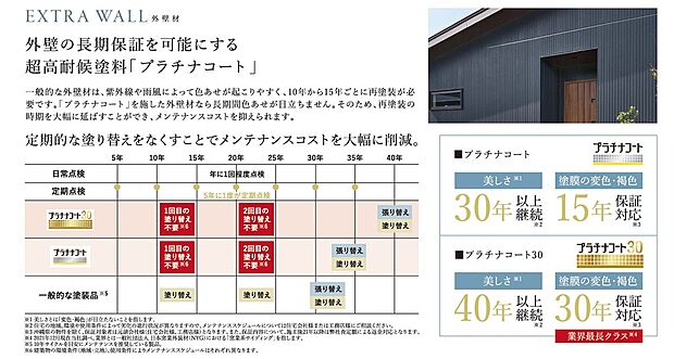 【【外壁】超高耐候塗料「プラチナコート」】「プラチナコート」を施した外壁材なら長期間色あせが目立ちません。そのため、再塗装の時期を大幅に延ばすことができ、メンテナンスコストを抑えられます。