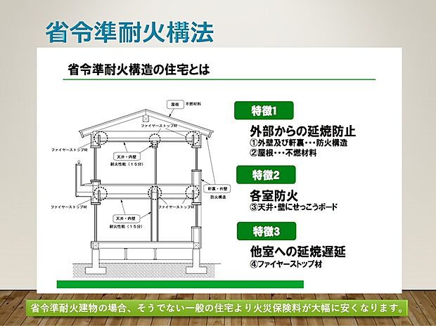 【省令準耐火構法】省令準耐火構法：省令準耐火建物の場合、そうでない一般の住宅より火災保険料が大幅に安くなります。