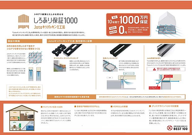 【しろあり保証】『Jotoキソパッキング工法』ならではの保証制度
基礎から家全体にしろありを寄せ付けない、住まわせないよう徹底ブロック。