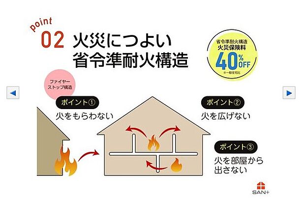 【省令準耐火構造】火災に強い省令準耐火構造