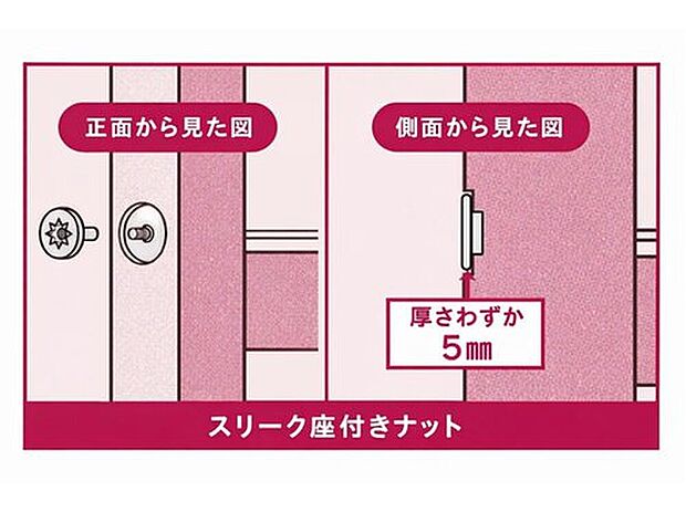 【木を傷めにくい、耐震性を高める金物(2)】羽子板ボルトを止めるスリーク座付きナットは通常のように座彫りを深く削るのと比較して、木にめり込ませることで構造体を傷めにくくなります。