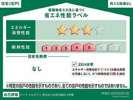省エネ性能ラベル