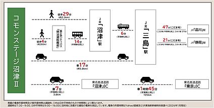 交通図