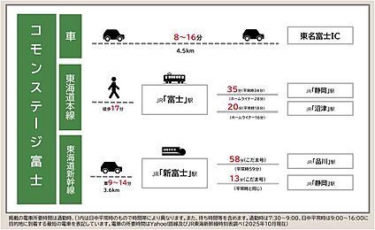 交通図