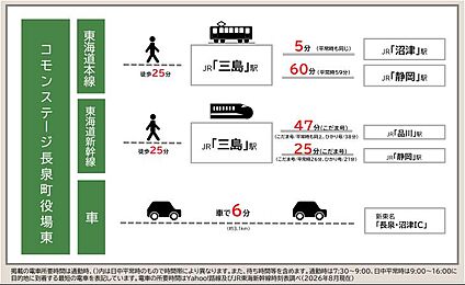 交通図